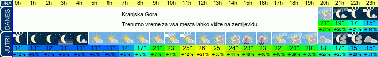 vreme