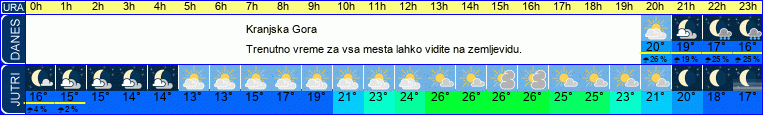 vreme