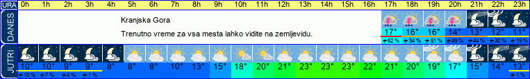 vreme