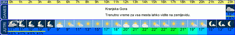 Wetter