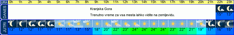 vreme