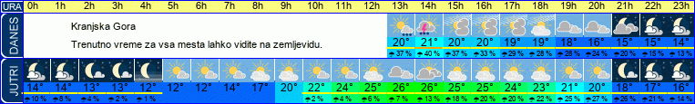 vreme