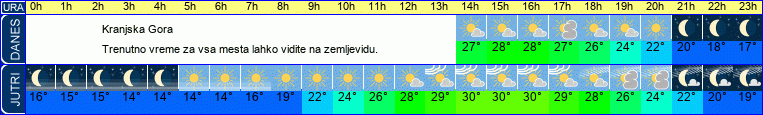 vreme