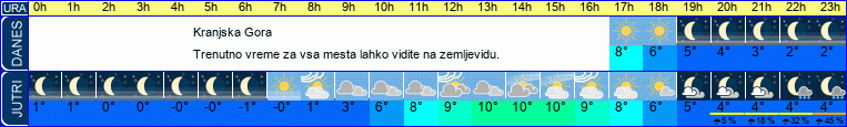 Wetter