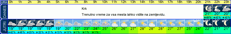 vreme