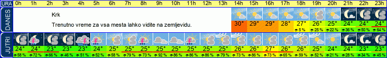 vreme