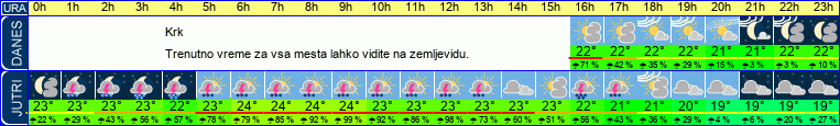 vreme