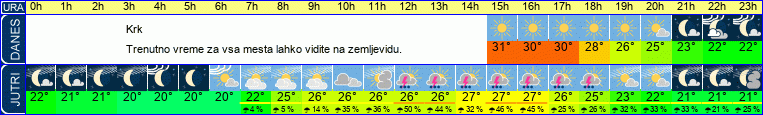 vreme