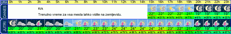 vreme