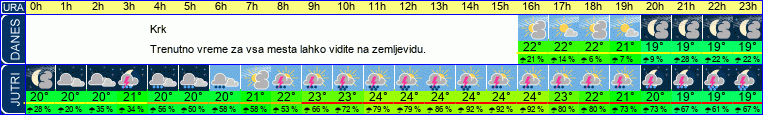 vreme
