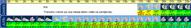 vreme