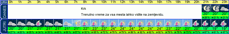 vreme