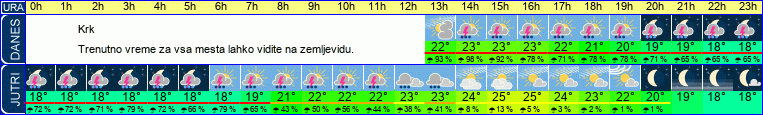 vreme