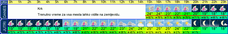 vreme