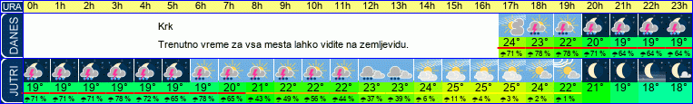 vreme