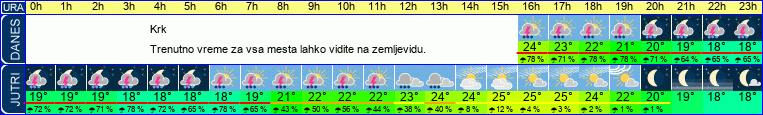 vreme
