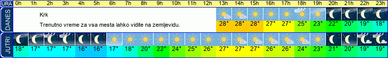 vreme