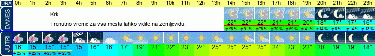 vreme