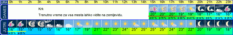 vreme