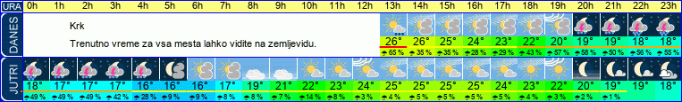 vreme