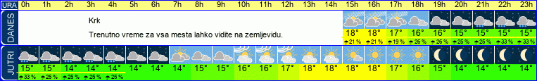 vreme
