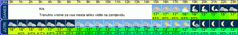 vreme