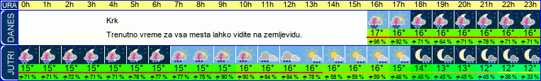 vreme