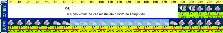 vreme