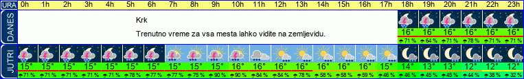 vreme