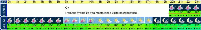 vreme