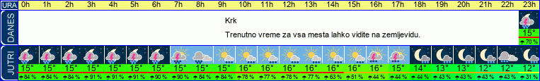 vreme