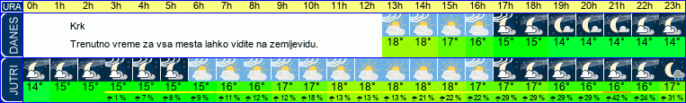 vreme