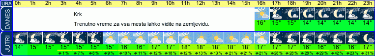 vreme