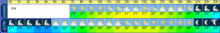 vreme