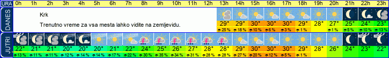vreme