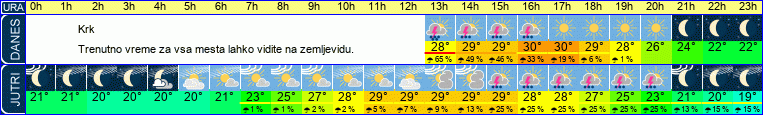 vreme