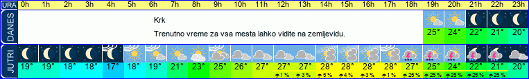 Wetter