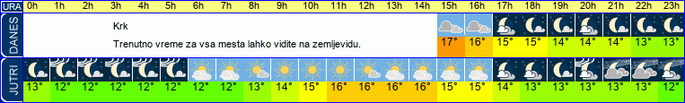 Wetter