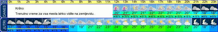 vreme