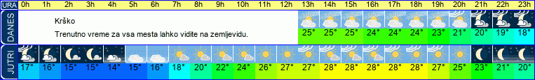 vreme