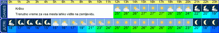 vreme
