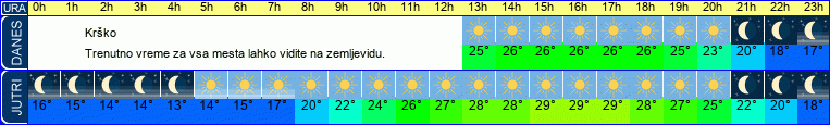 vreme