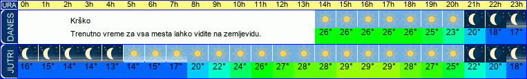 vreme