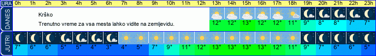 vreme
