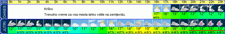 vreme