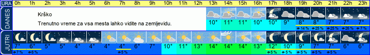 vreme