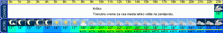 Wetter