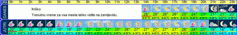 vreme