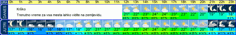 Wetter
