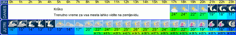 Wetter